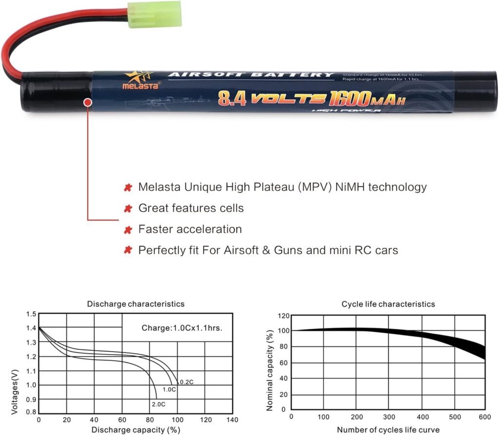 Melasta 2Pack 2/3A 8.4v 1600mAh Stick NIMH Airsoft Guns Battery Pack Compatible with Mini Tamiya Connector